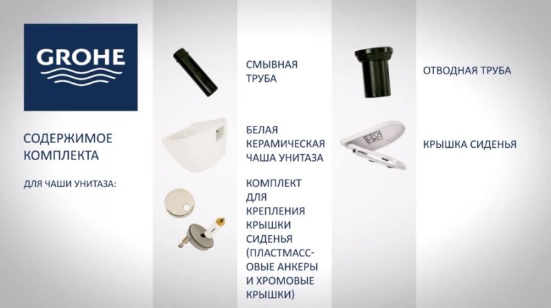 Как самому установить унитаз с инсталляцией